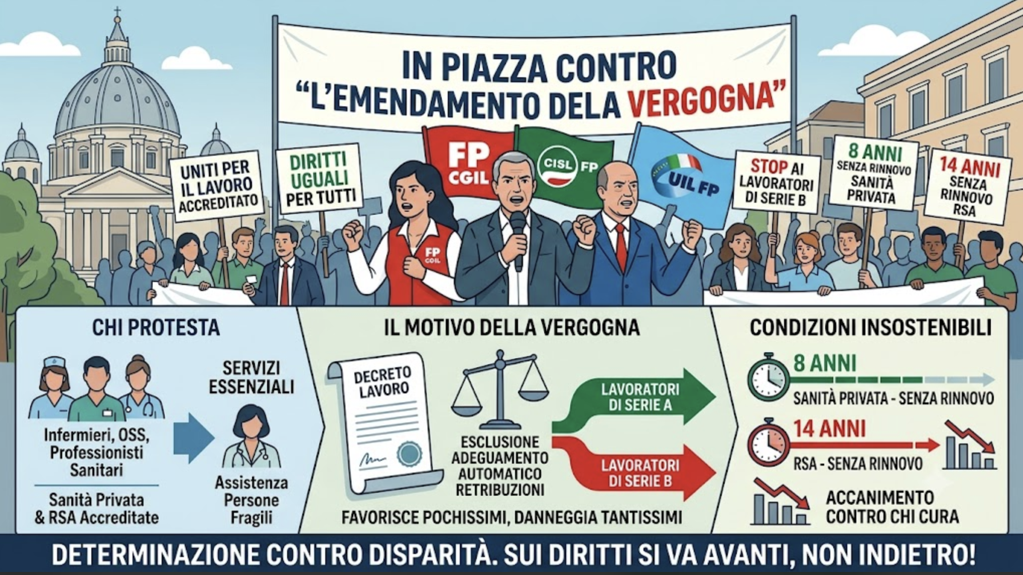 Sanità privata e sociosanitario: sindacati, “in piazza contro emendamento della vergogna”