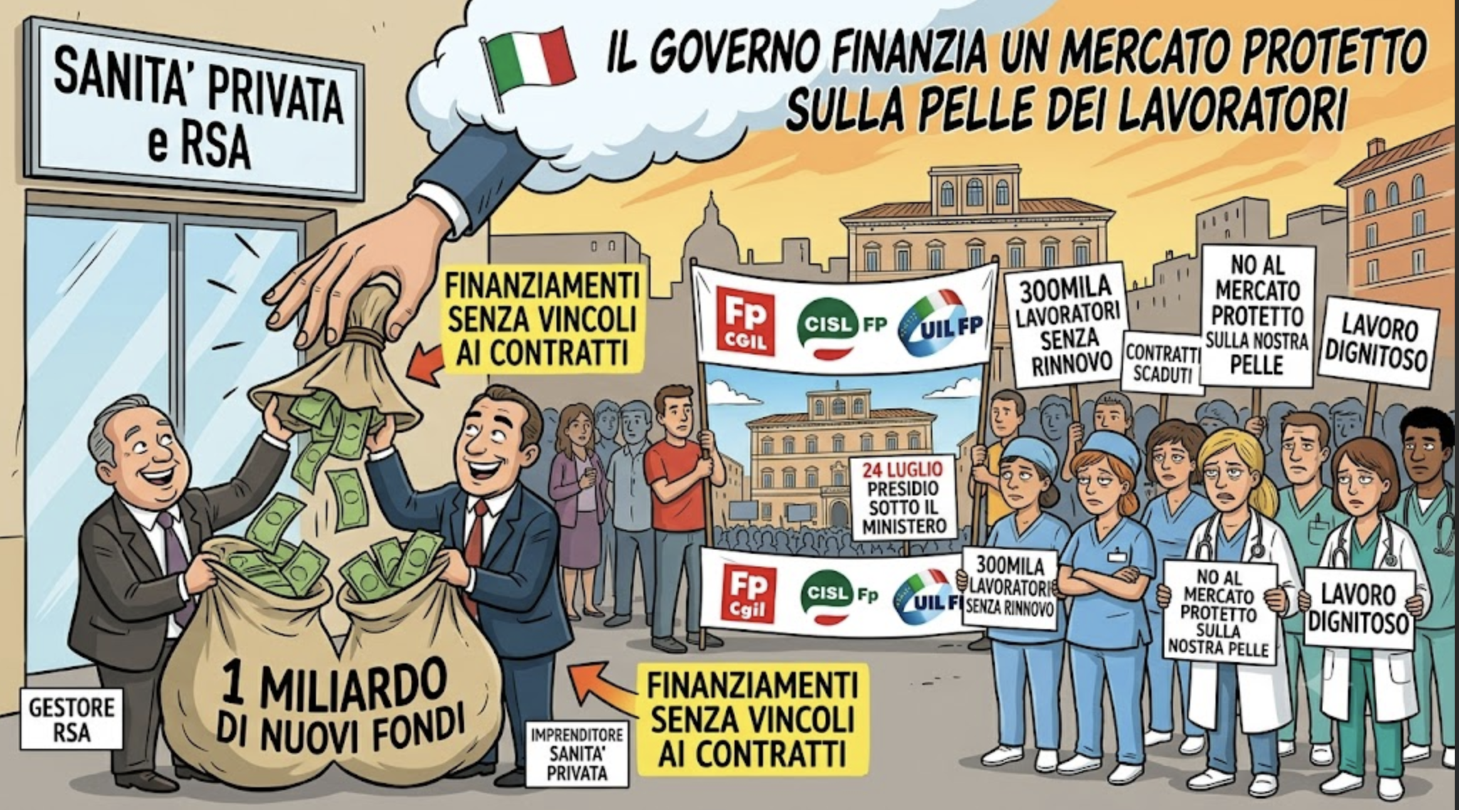 Sanità privata e RSA. Fp Cgil, Cisl Fp e Uil Fp: Un miliardo di nuovi fondi senza vincoli ai contratti. Il governo finanzia un mercato protetto sulla pelle di 300mila lavoratori