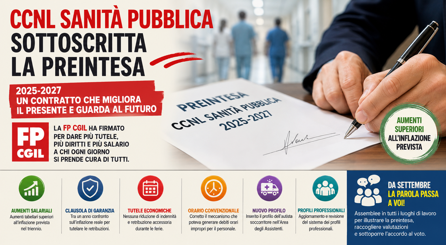 Ccnl Sanità pubblica: Fp Cgil, “sì a preintesa, aumenti salariali superano inflazione”